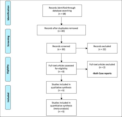 the torsion test covid|Testicular torsion during the COVID.